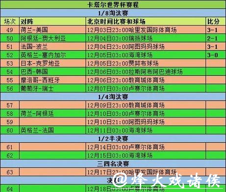 全面解析世界杯球赛直播数据趋势